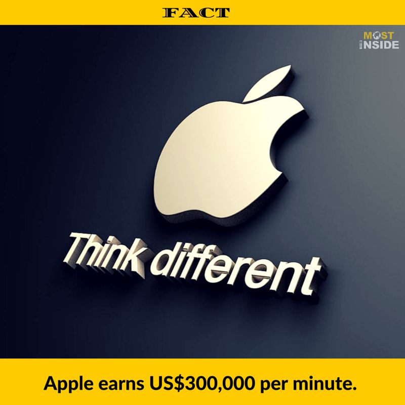 Apple Company Money Facts