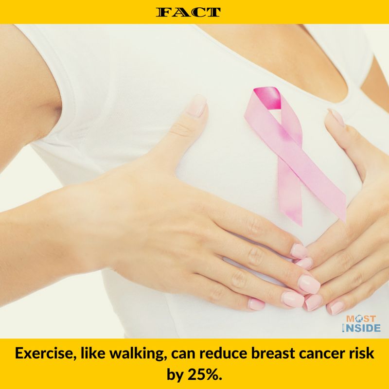 Breast Cancer Facts