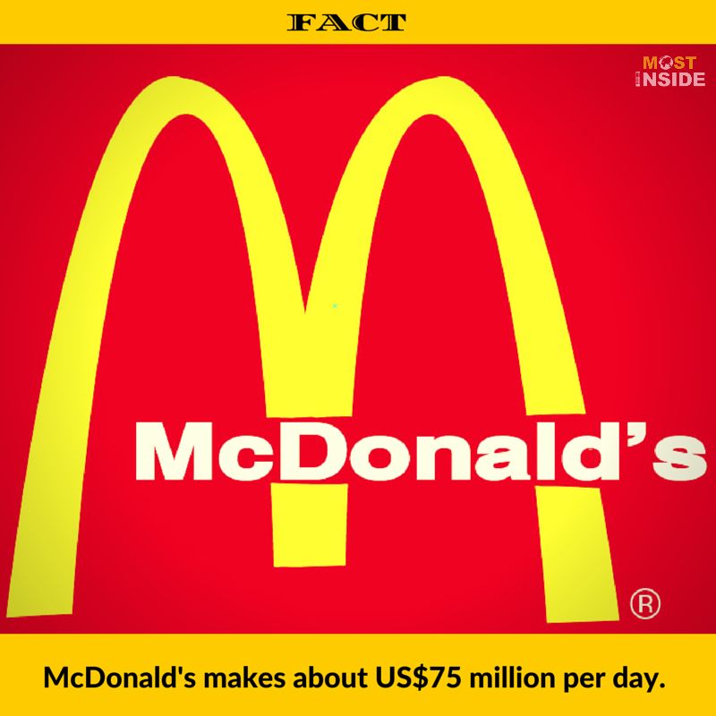 McDonalds Facts