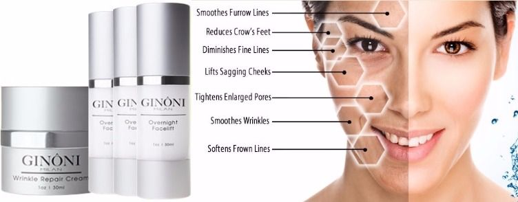 Ginoni Milan Skin Serum