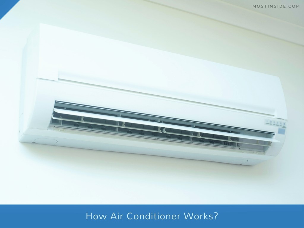 How Air Conditioner Works Air Conditioner Working Mechanism