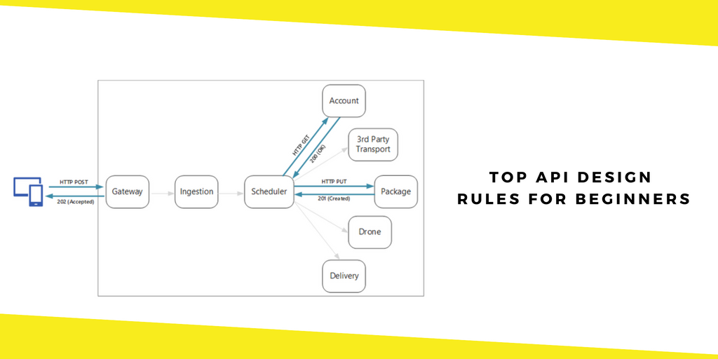 Top API Design Rules 