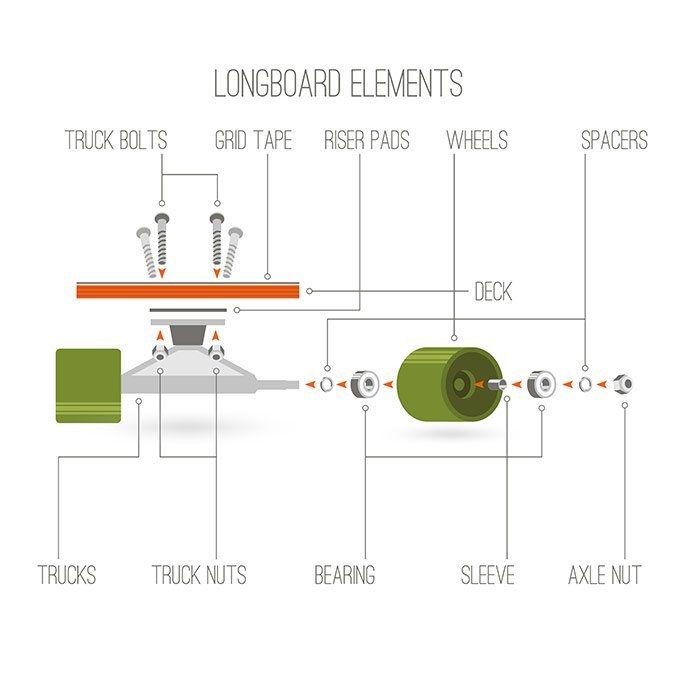 LongBoard Elements