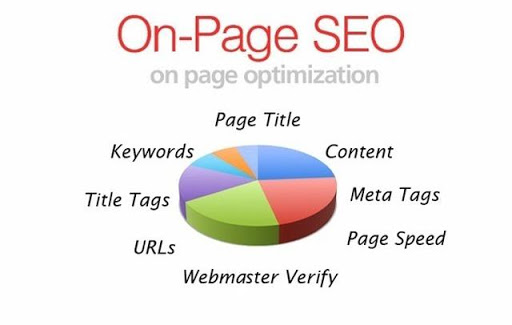 How to optimize website for multiple keywords