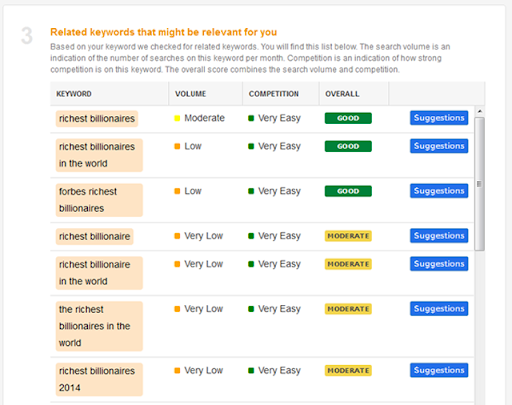 How to optimize website for multiple keywords