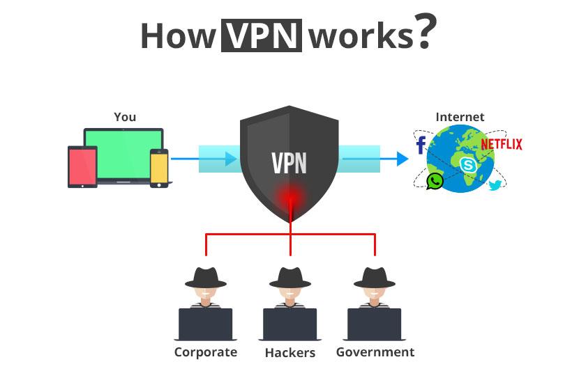 What is a Virtual Private Network