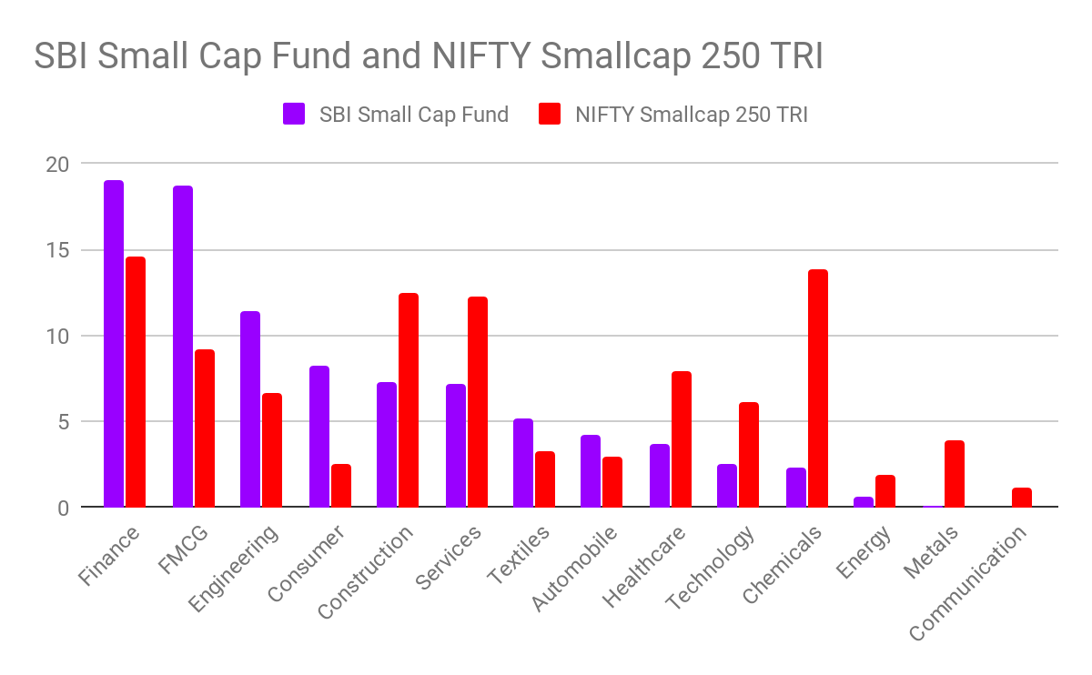 Nifty Smallcap 250 Index Chart