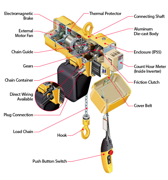 Kito ER electric hoist 