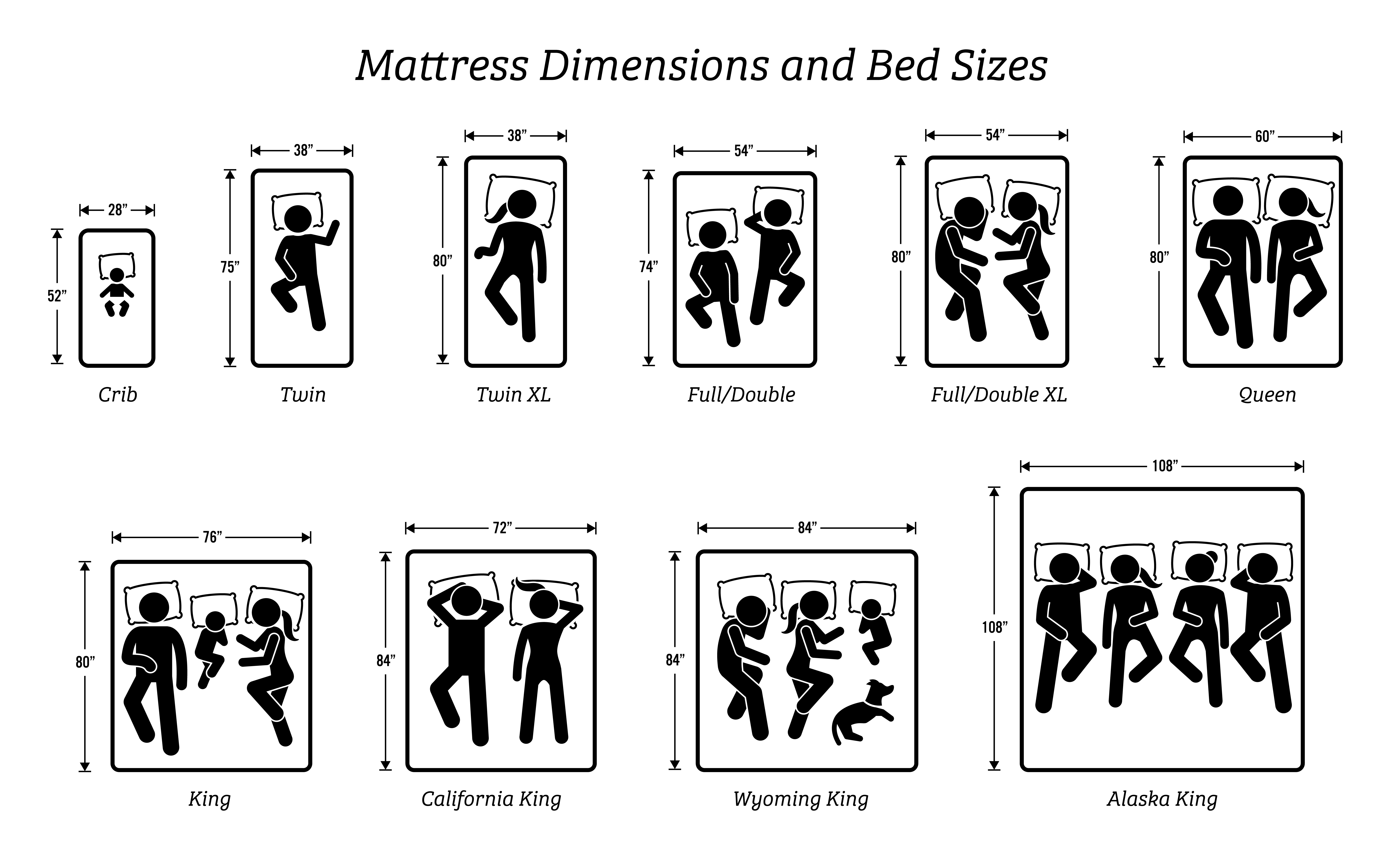 Different Sizes of Mattresses