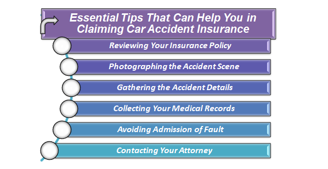 Claiming Car Accident Insurance