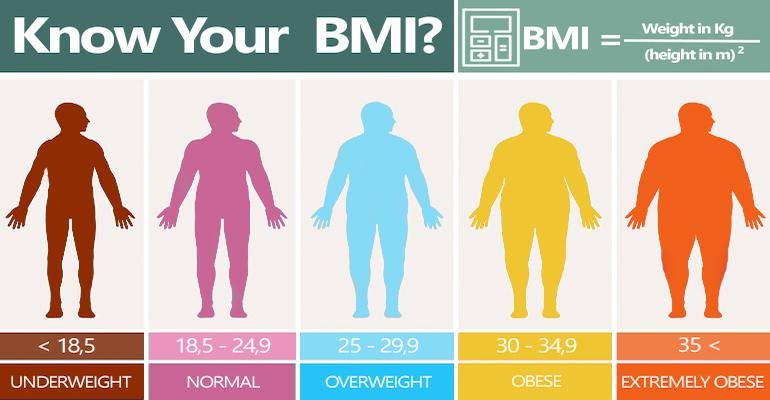 Know your BMI