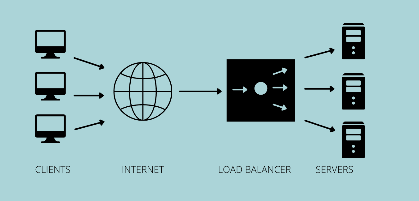 LOAD BALANCING