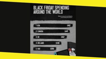 Why Black Friday Continues to Be a Buying Juggernaut in the USA