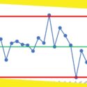 Key Aspects To Know About Process Behavior Charts