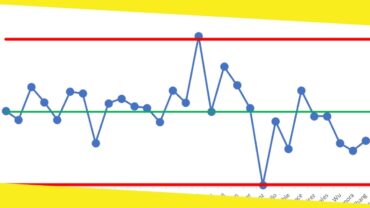 Key Aspects To Know About Process Behavior Charts