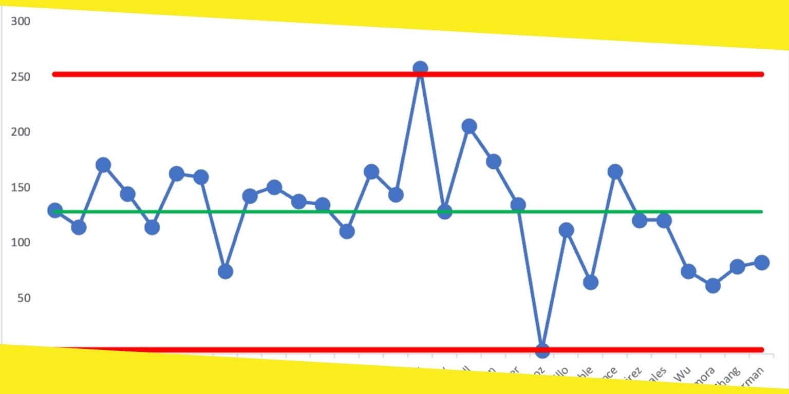 Key Aspects To Know About Process Behavior Charts