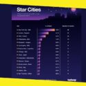 The Biggest Stars to Come From London