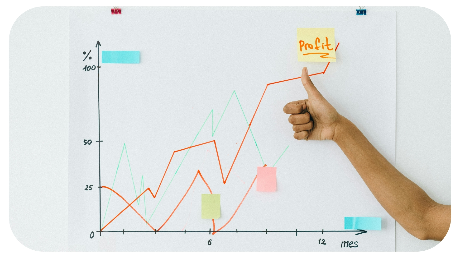 Long-Term Investing: A Wealth Manager’s Perspective