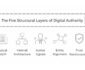 The Digital Authority Framework: A Structural Blueprint for Sustainable Organic Growth
